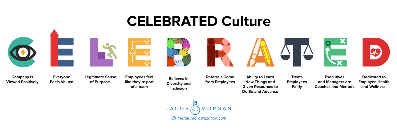learn good culture